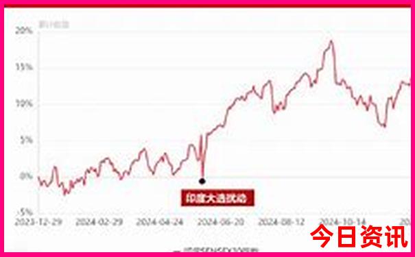 去云南攻略自由行路线