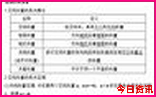福建2日游旅游最佳景点推荐