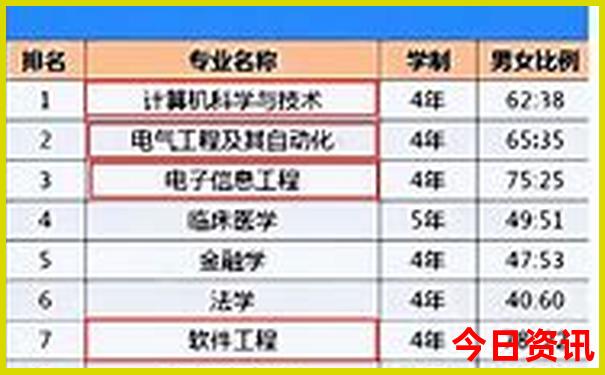 重庆一日游自由行最佳路线图