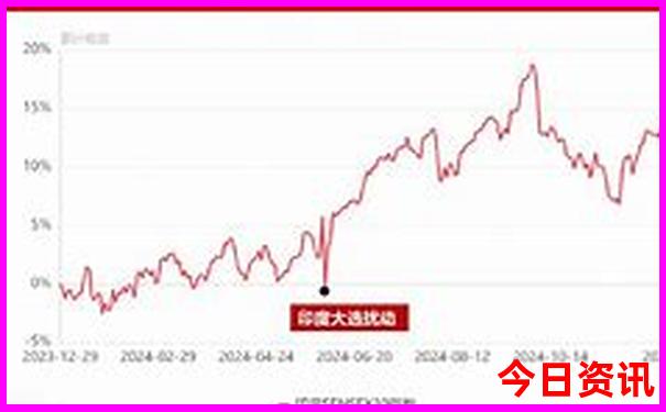 适合穷游的10个地方