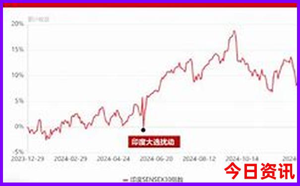 阿那亚有什么好玩的地方