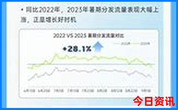大同附近景点有哪些好玩的地方